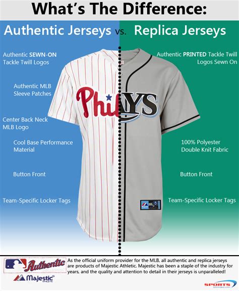 nike mlb replica vs limited jersey|authentic jersey vs replica jersey.